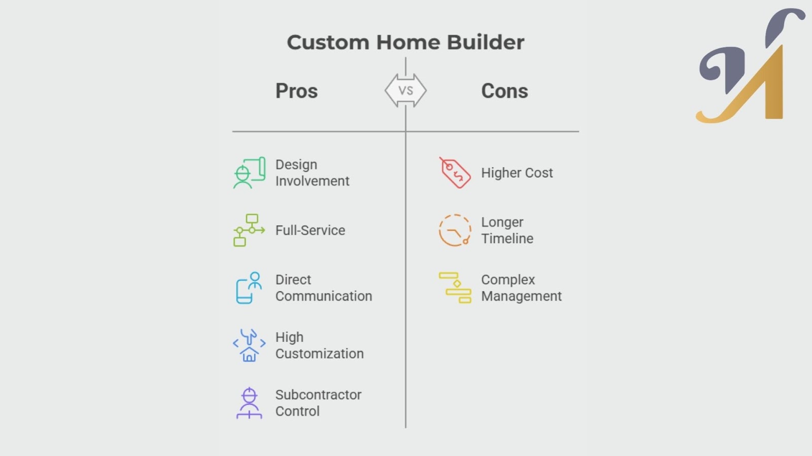 Custom home builder pros and cons comparison chart.